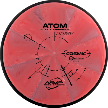 Cosmic Electron Atom