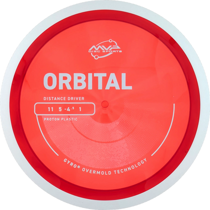 Proton Orbital