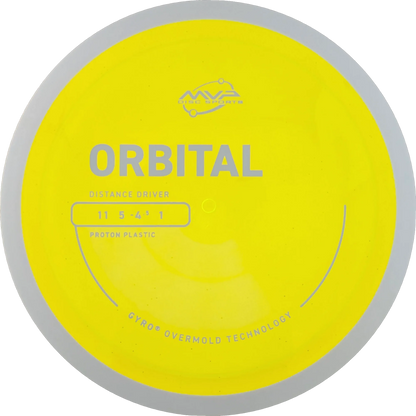Proton Orbital