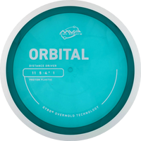 Proton Orbital