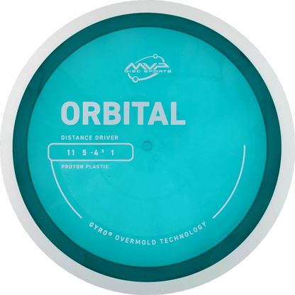 Proton Orbital