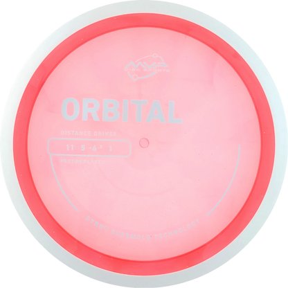 Proton Orbital