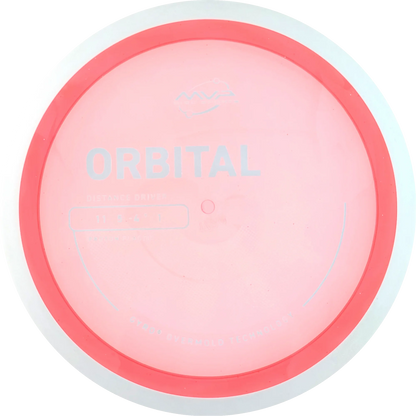 Proton Orbital