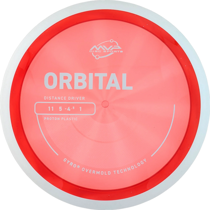 Proton Orbital