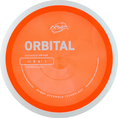 Proton Orbital