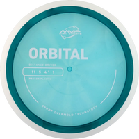 Proton Orbital