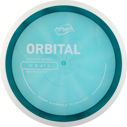 Proton Orbital