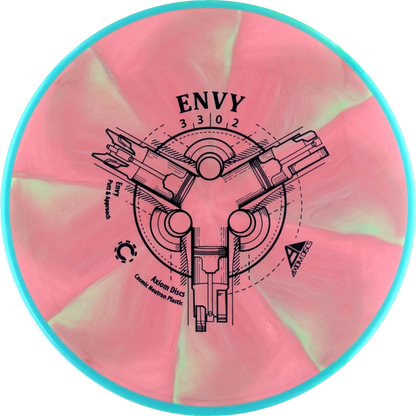 Cosmic Neutron Envy
