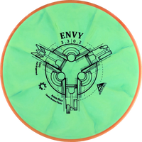 Cosmic Neutron Envy