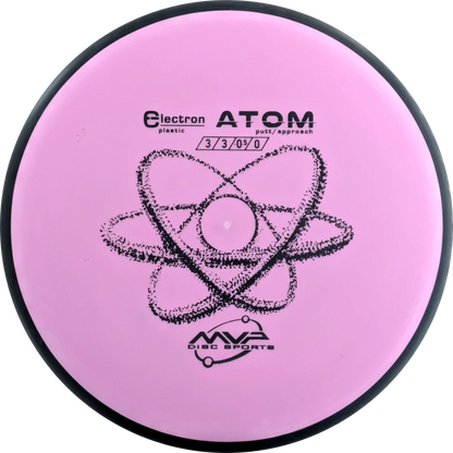 Electron Atom