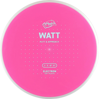 Electron Soft Watt