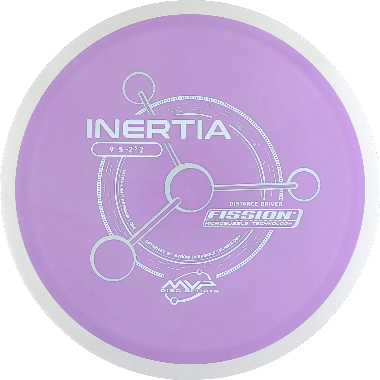 Fission Inertia
