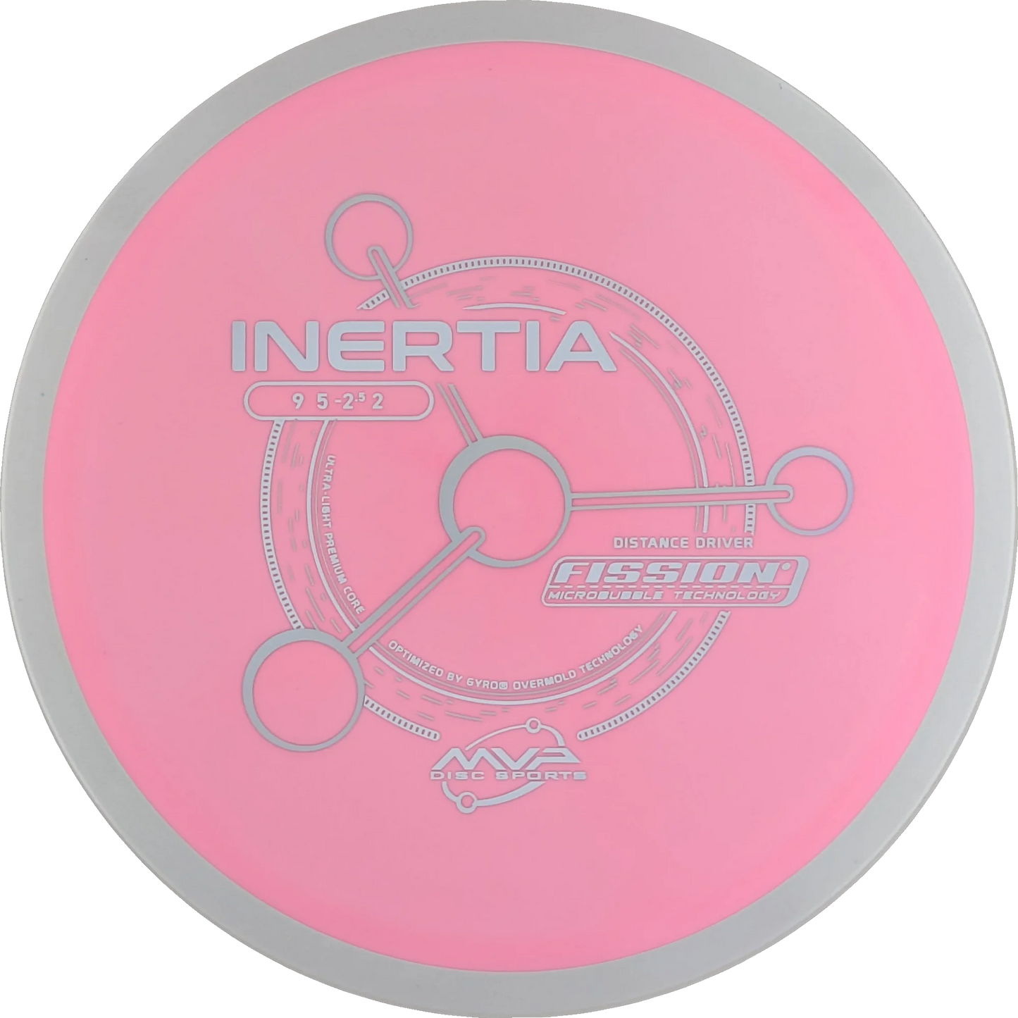 Fission Inertia