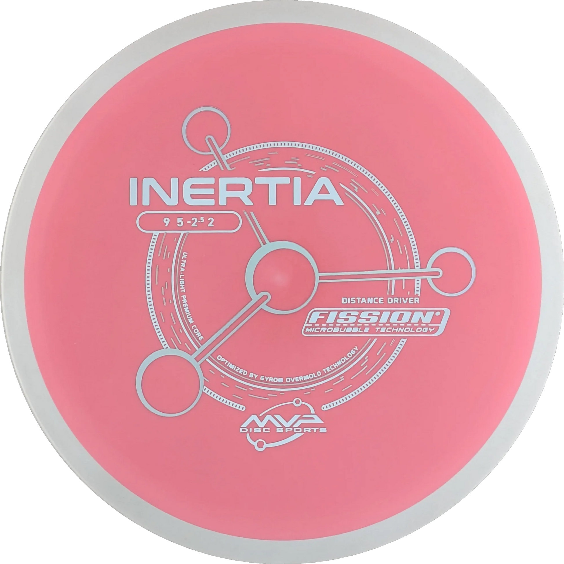 Fission Inertia