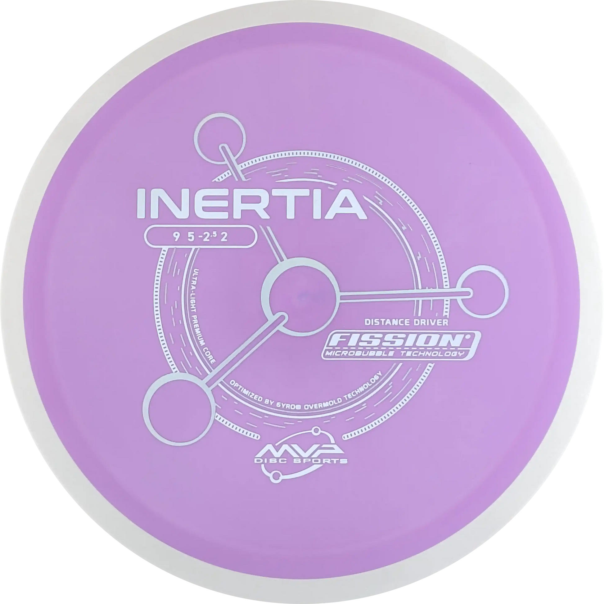 Fission Inertia