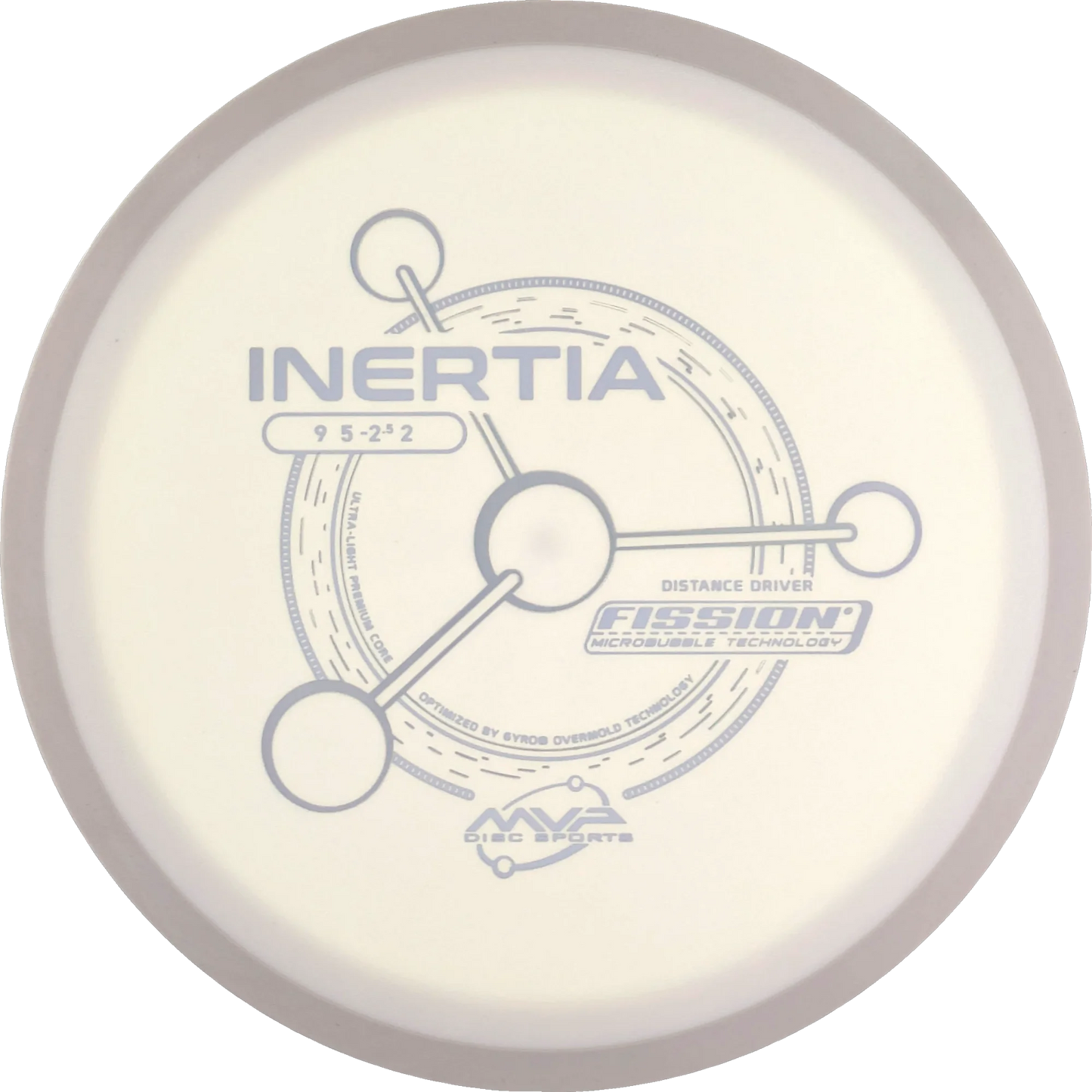 Fission Inertia