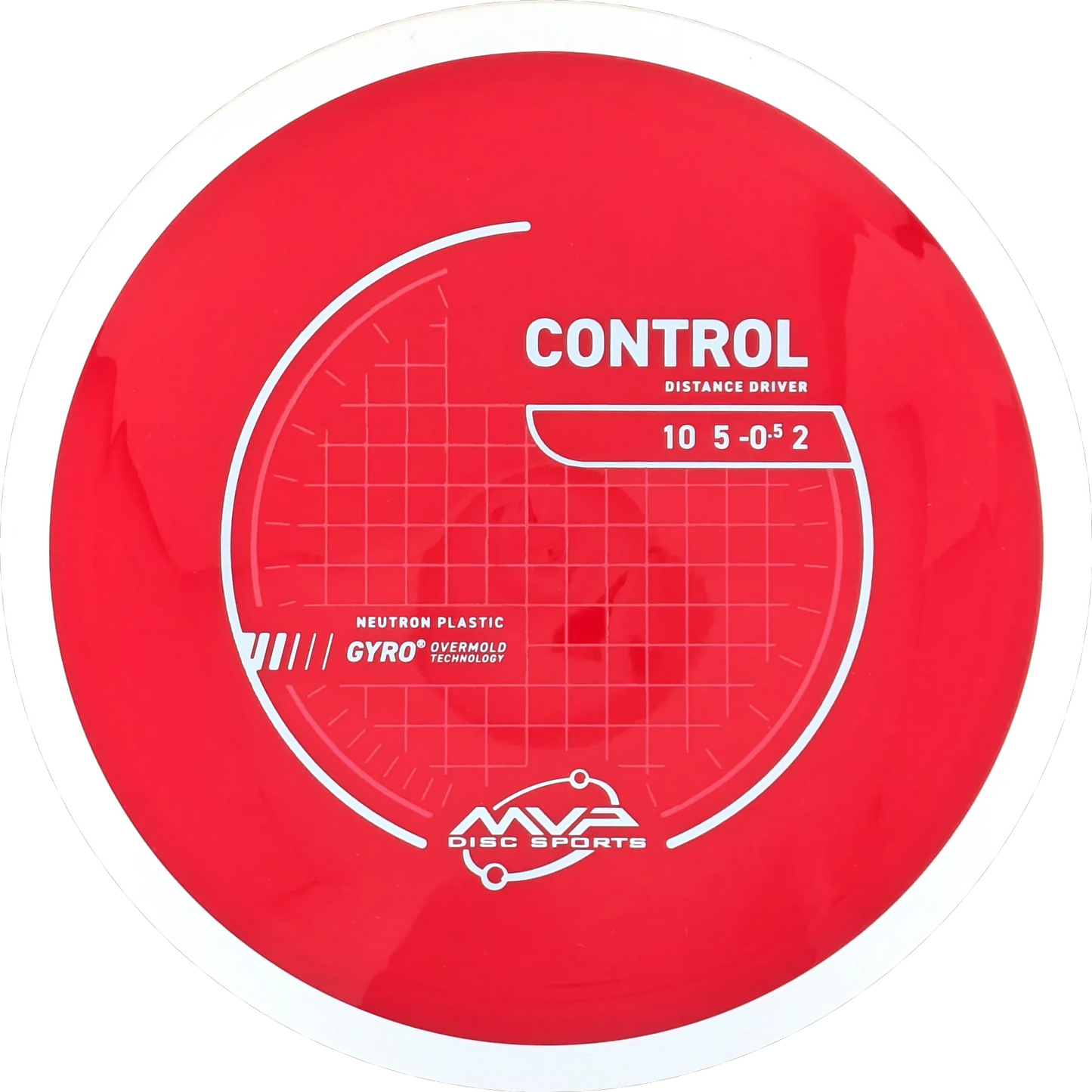 Neutron Control