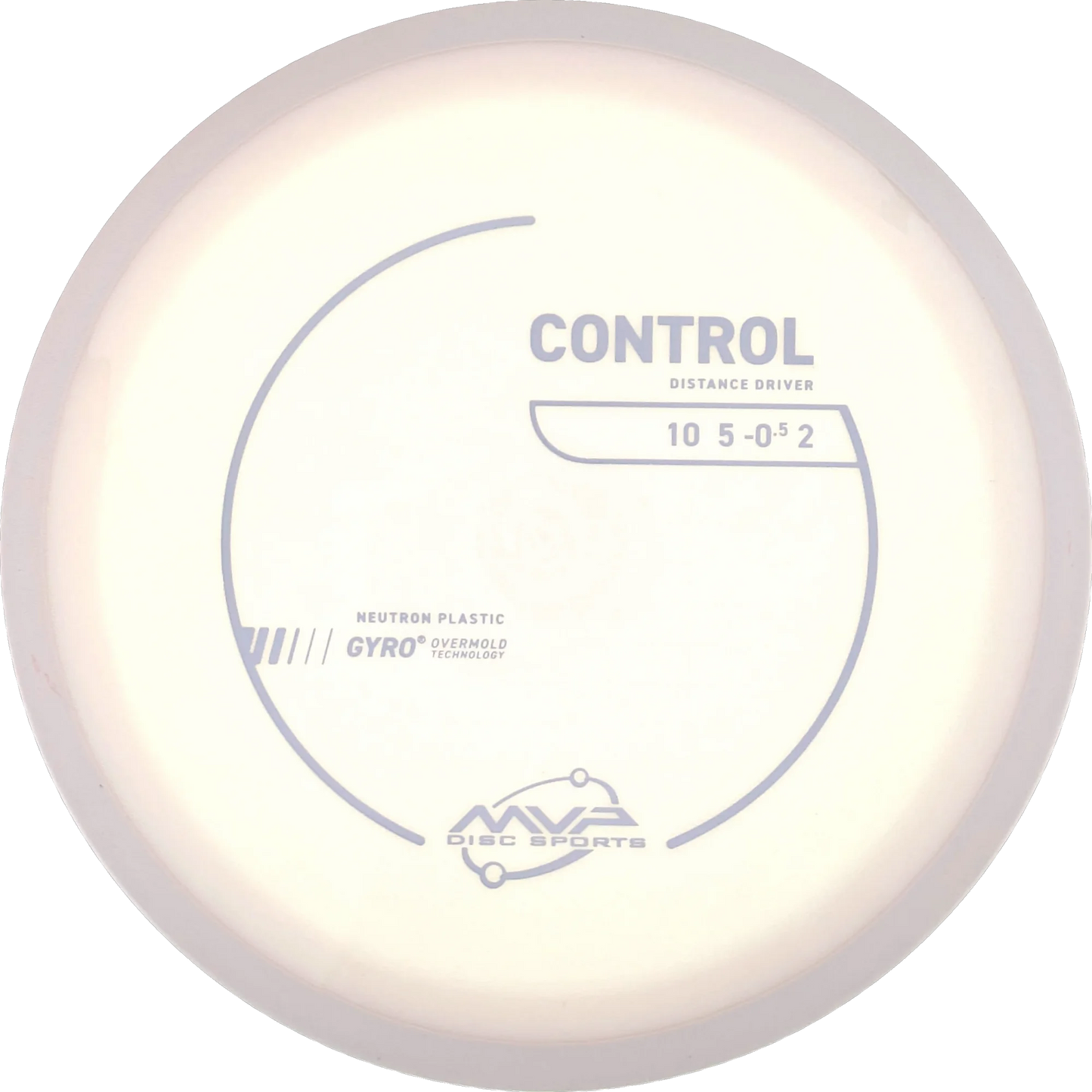 Neutron Control