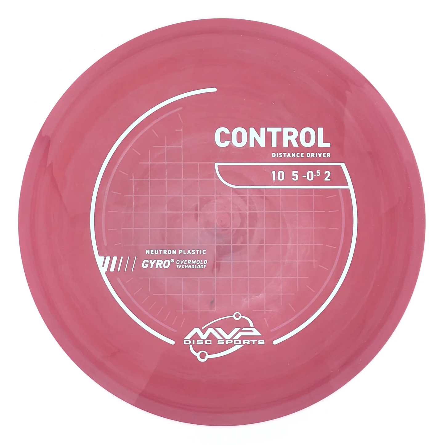 Neutron Control