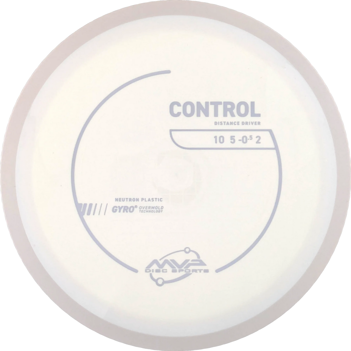 Neutron Control