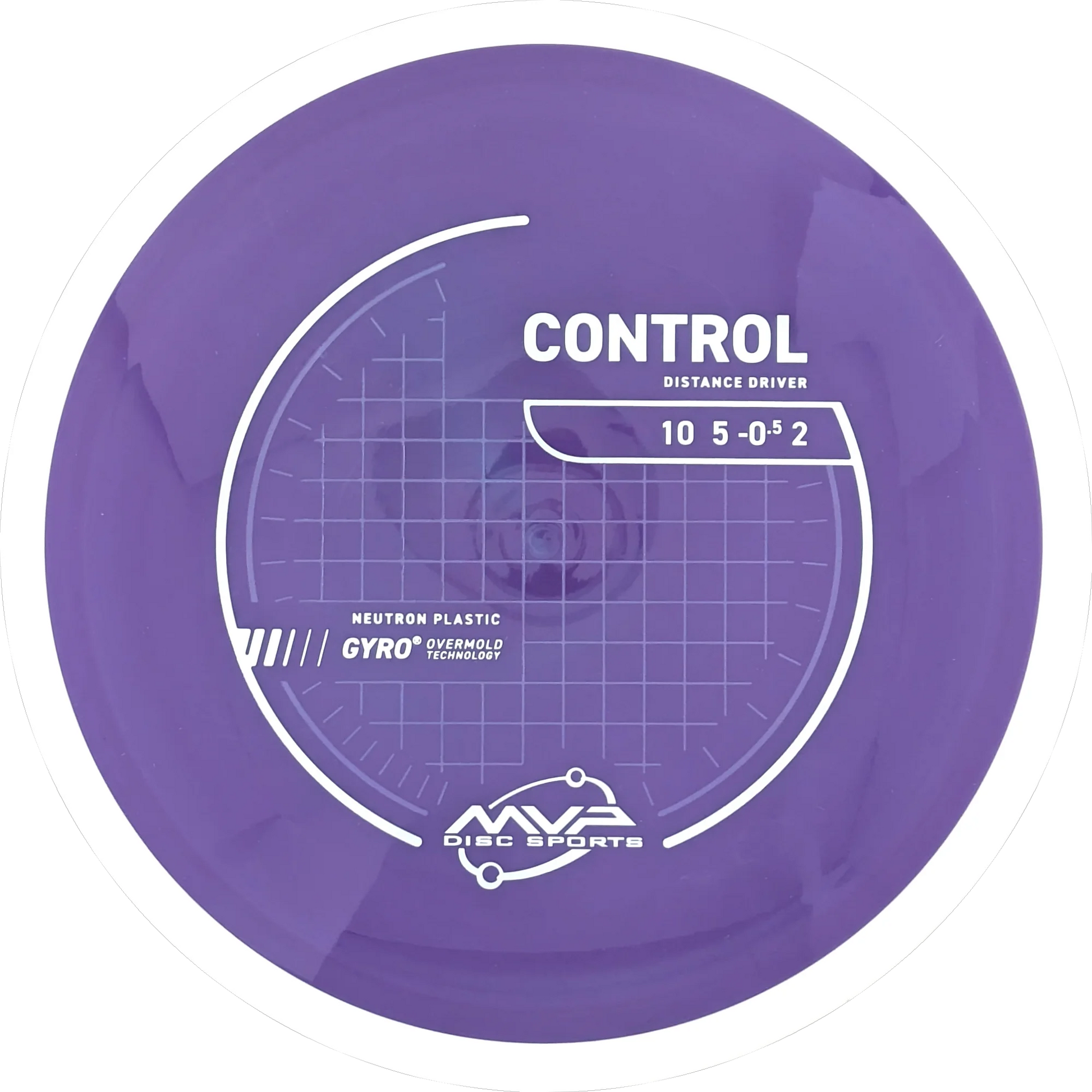Neutron Control