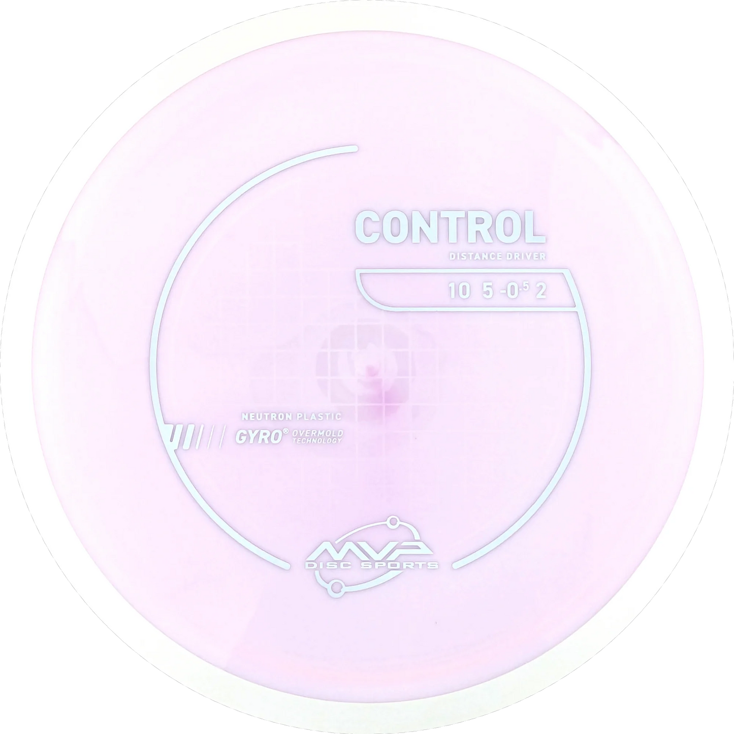 Neutron Control