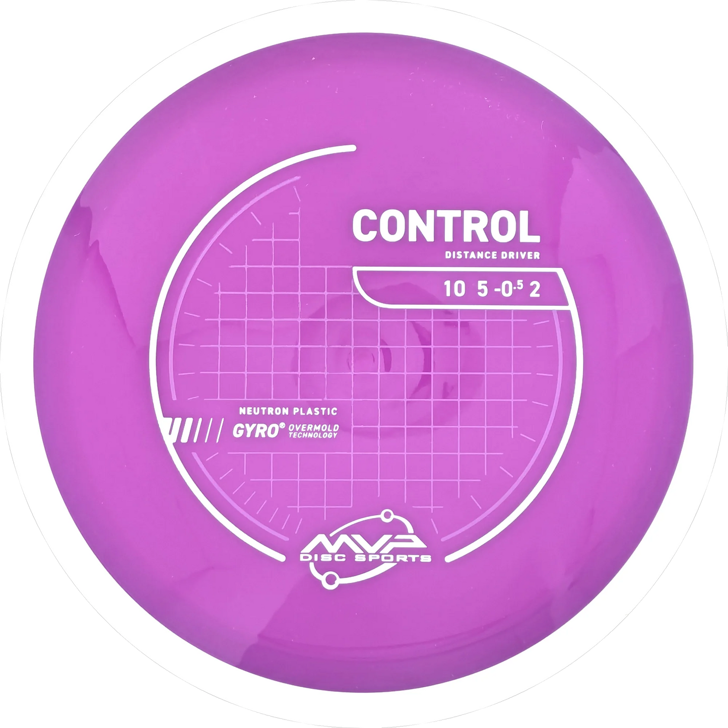 Neutron Control