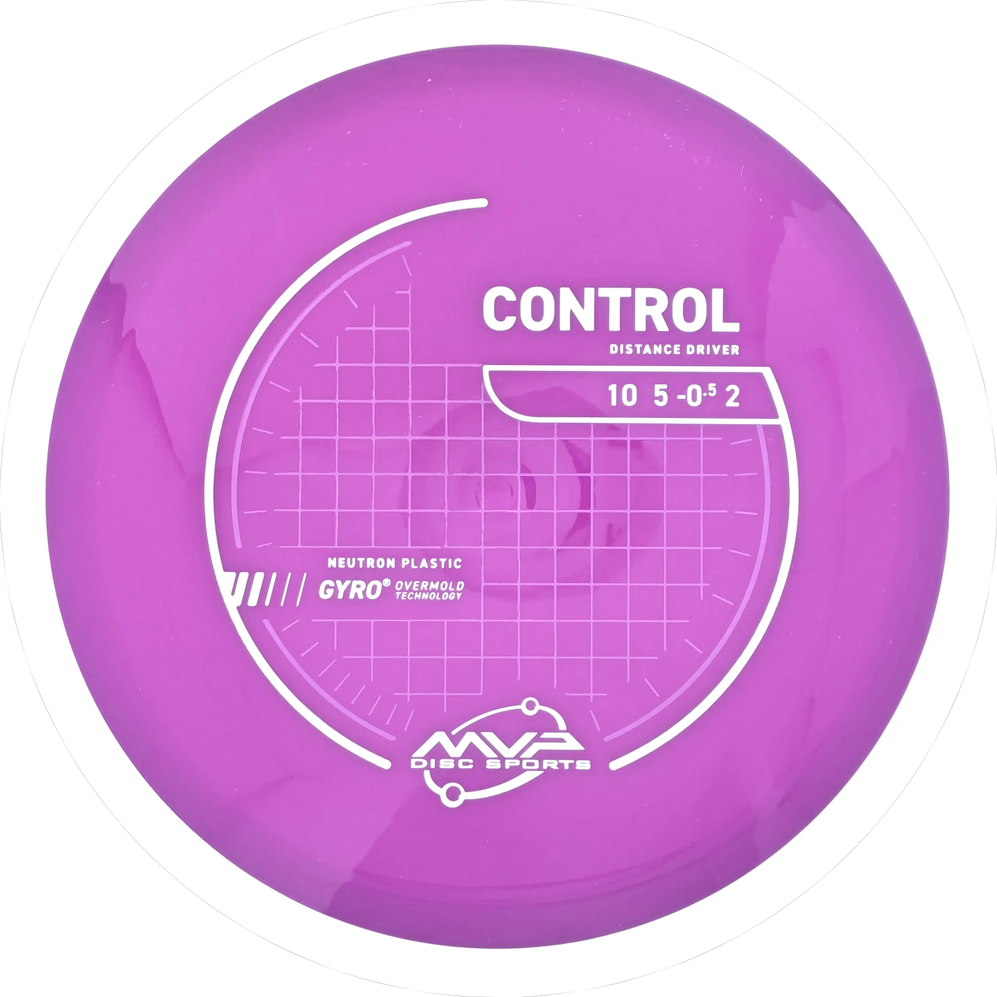 Neutron Control