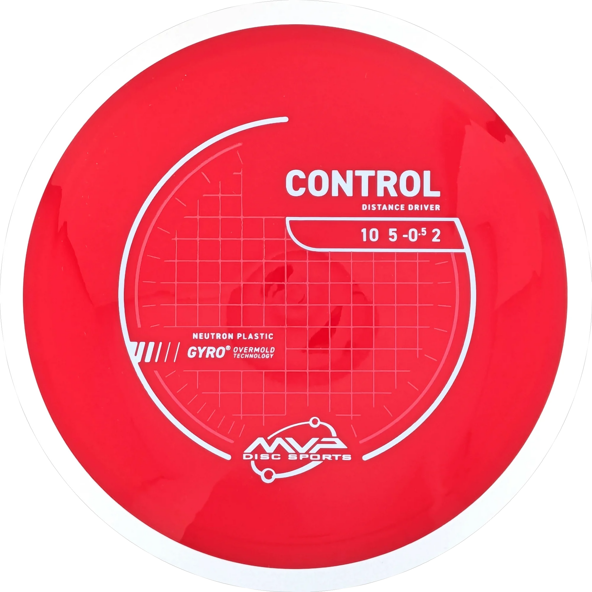 Neutron Control