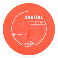 Neutron Orbital