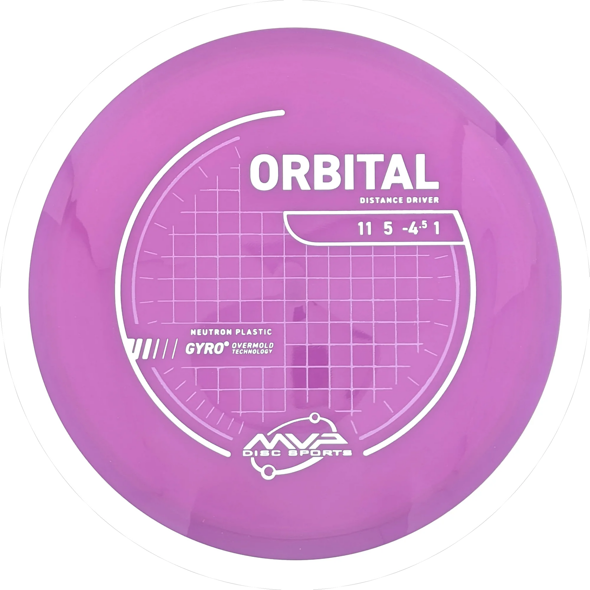 Neutron Orbital