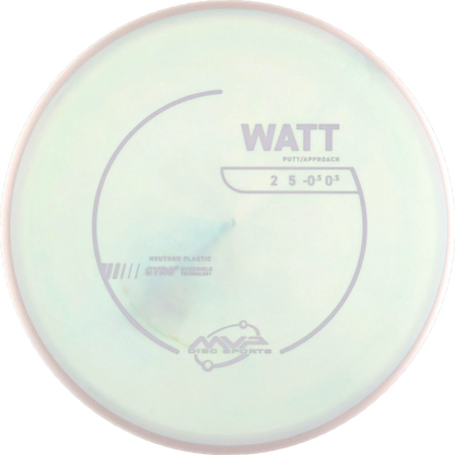 Neutron Watt