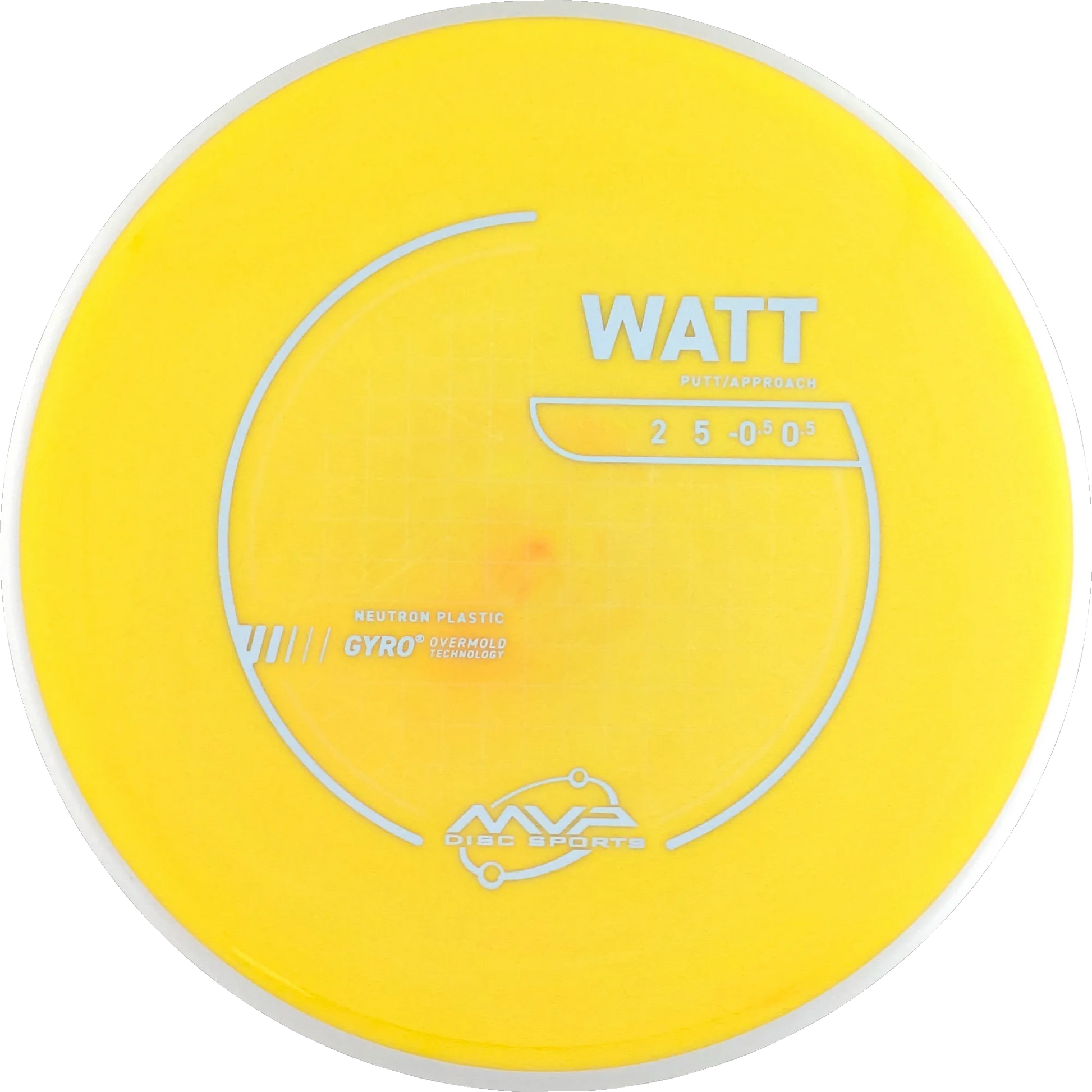Neutron Watt