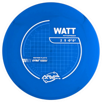 Neutron Watt