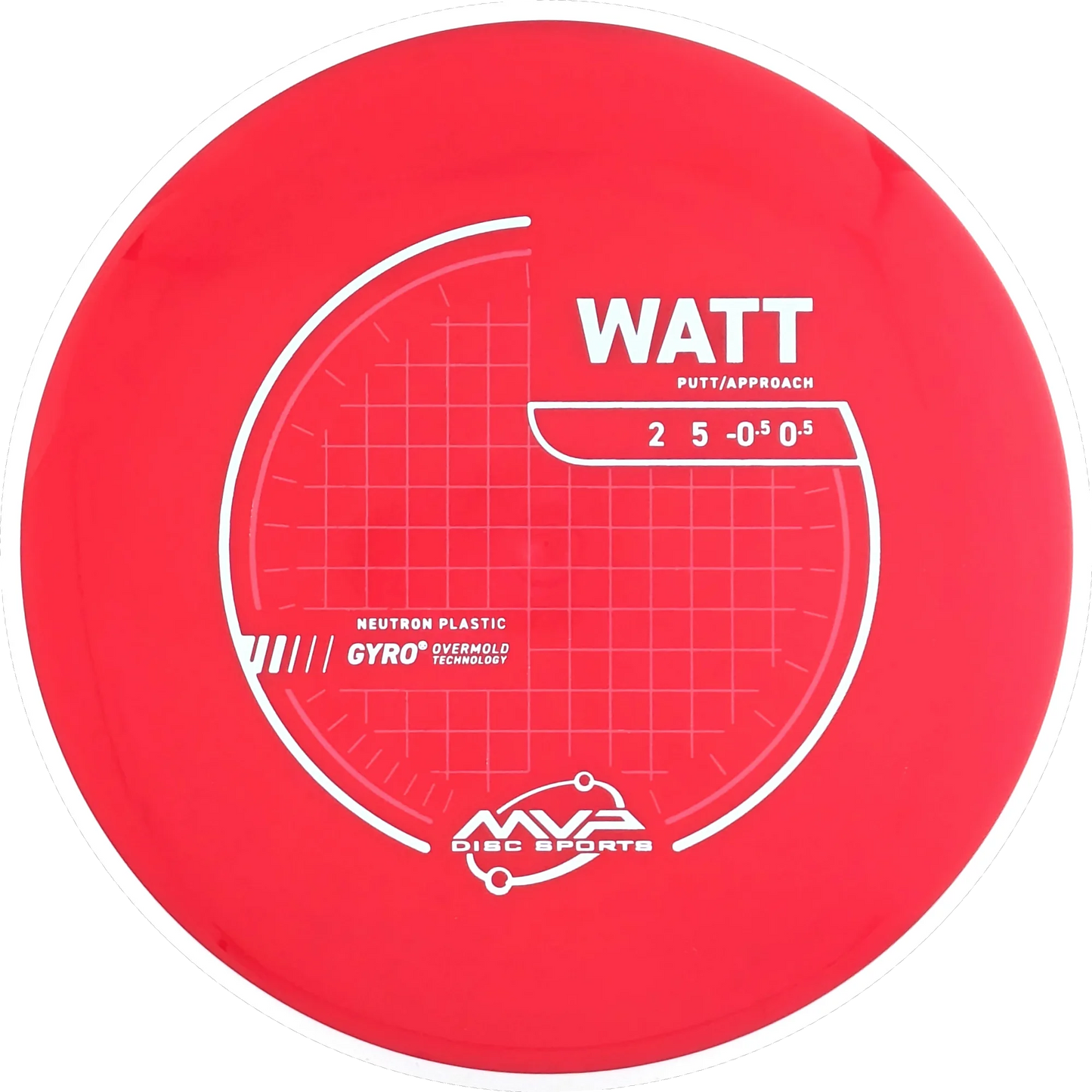 Neutron Watt
