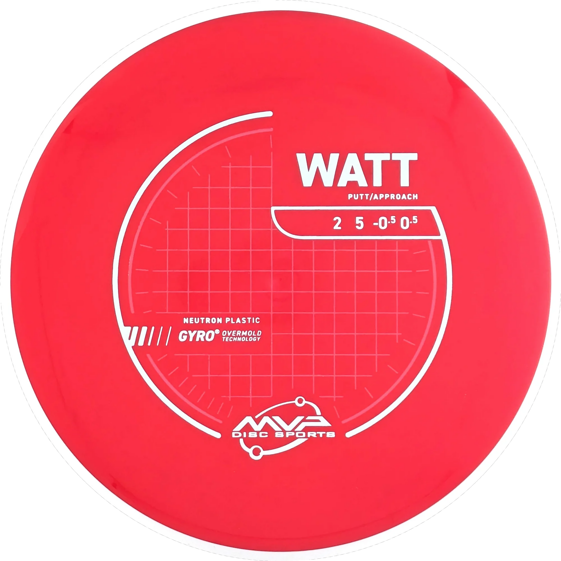 Neutron Watt