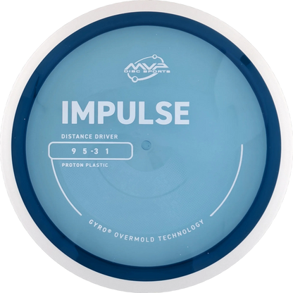 Proton Impulse