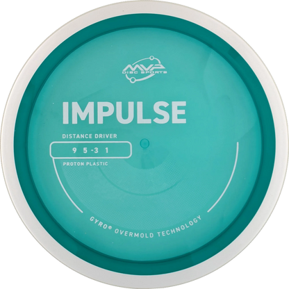 Proton Impulse