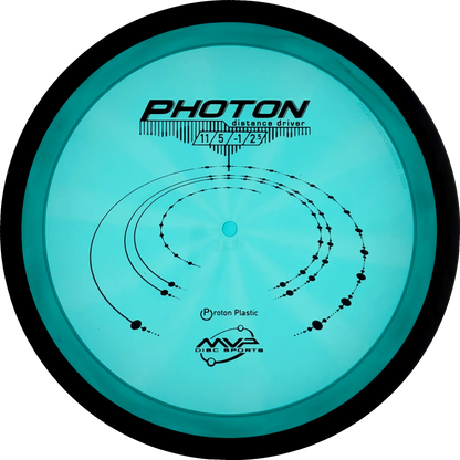 Proton Photon