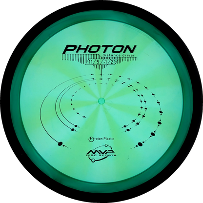 Proton Photon
