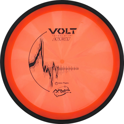 Proton Volt
