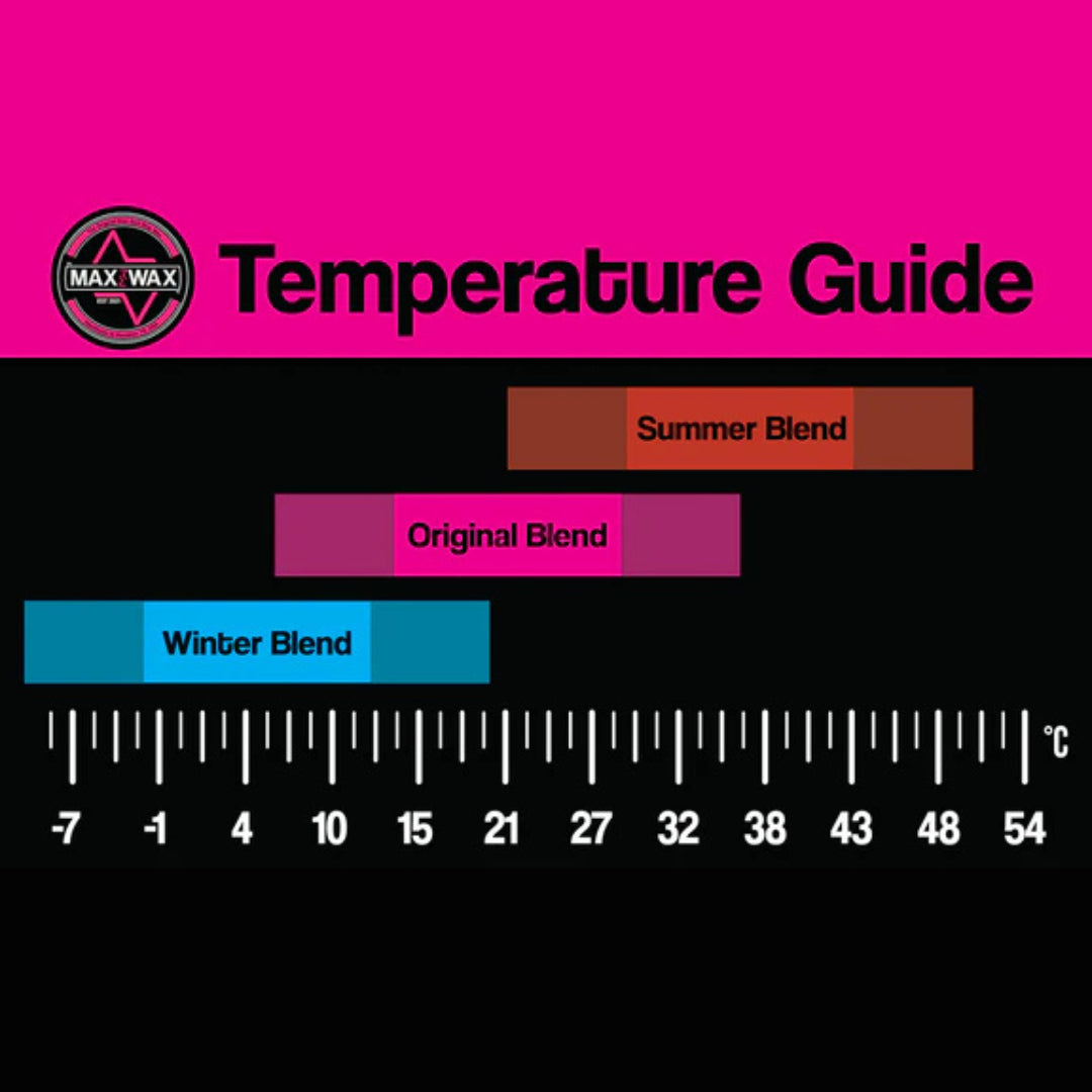 Wax Temperature Scale